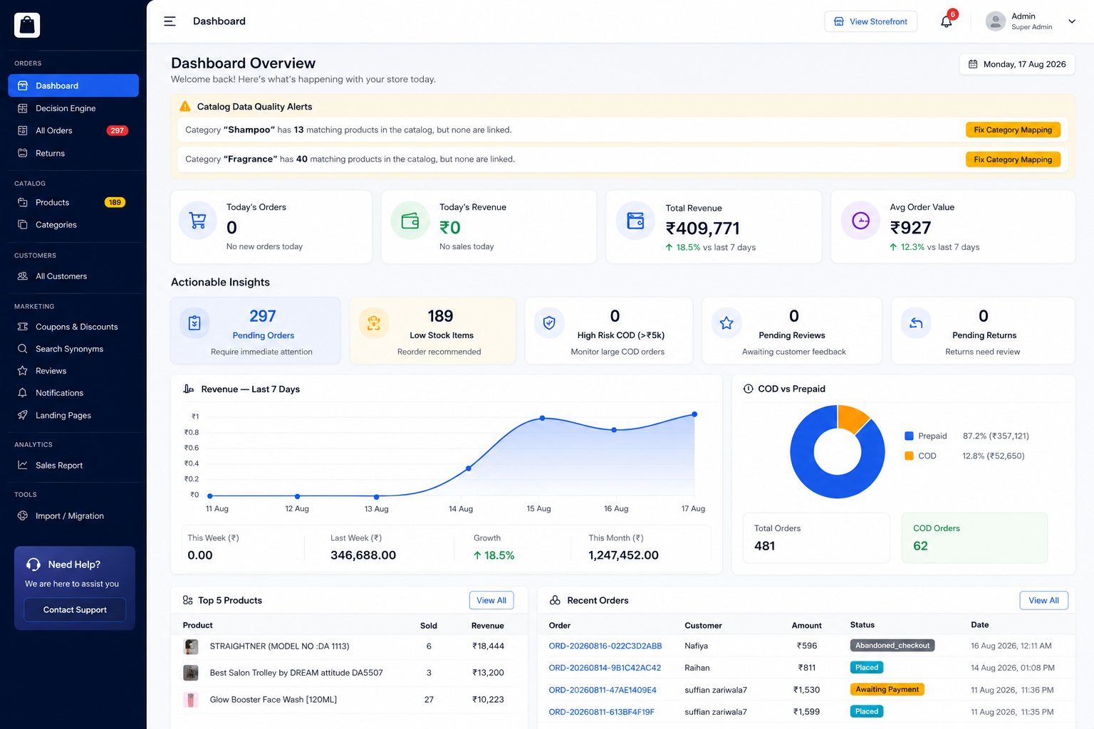 7A Admin Panel Dashboard Overview
