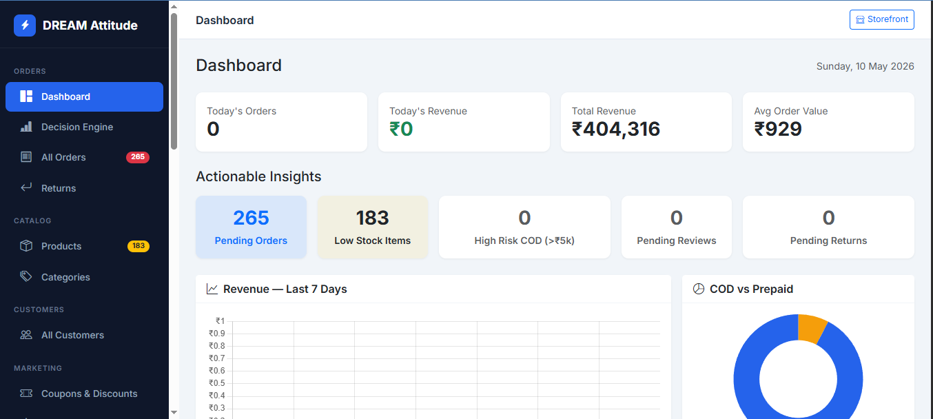 Admin Dashboard Overview