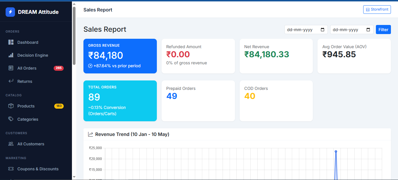 Sales Analytics